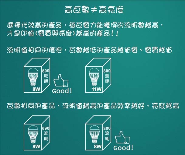 LED�����aƷ�����x��